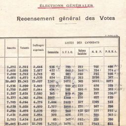 Extrait du recensement gnral des votes par canton et par parti politique aux lections lgislatives de 1945 (Archives dpartementales des Ardennes, 3M5/8