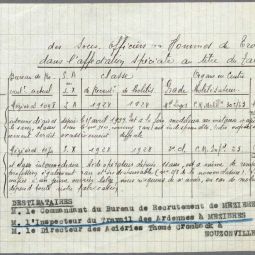 Extrait d’un état des ouvriers des aciéries Thomé-Cromback de Nouzonville proposés pour leur classement dans l’affectation spéciale en 1939 (Archives départementales des Ardennes, 11M 59)