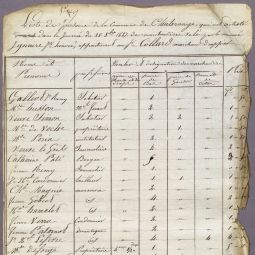 Liste des personnes ayant acheté des marchandises volées par l’inculpé à Challerange le 28 octobre 1827 (Archives des Ardennes, 3U 5)