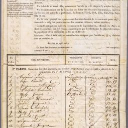 Extrait de la liste des électeurs de la commune de Pouru-aux-Bois en 1843. Cette liste se présente sous forme d’un classement des électeurs payant le plus de cens (Archives départementales des Ardennes, EDEPOT/POURU-AUX-BOIS/K 1