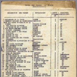 Liste des usines de guerre ardennaises avec indication du ministère de rattachement en cas de mobilisation (Archives départementales des Ardennes, 11M 64)