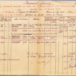 Recensement des ouvriers et manœuvres spécialisés d’une fabrique de boulons de Château-Regnault en 1945 (Archives départementales des Ardennes, 11M 97)