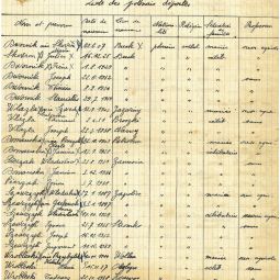 Extrait d’une liste de déportés polonais arrivés en juillet 1943 à Saint-Fergeux