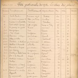 Emplacement et liste nominative des adjudications des places aux marchands lors de la fte foraine de Vrigne-aux-Bois de 1912 (EDEPOT/VRIGNE-AUX-BOIS/I 1)