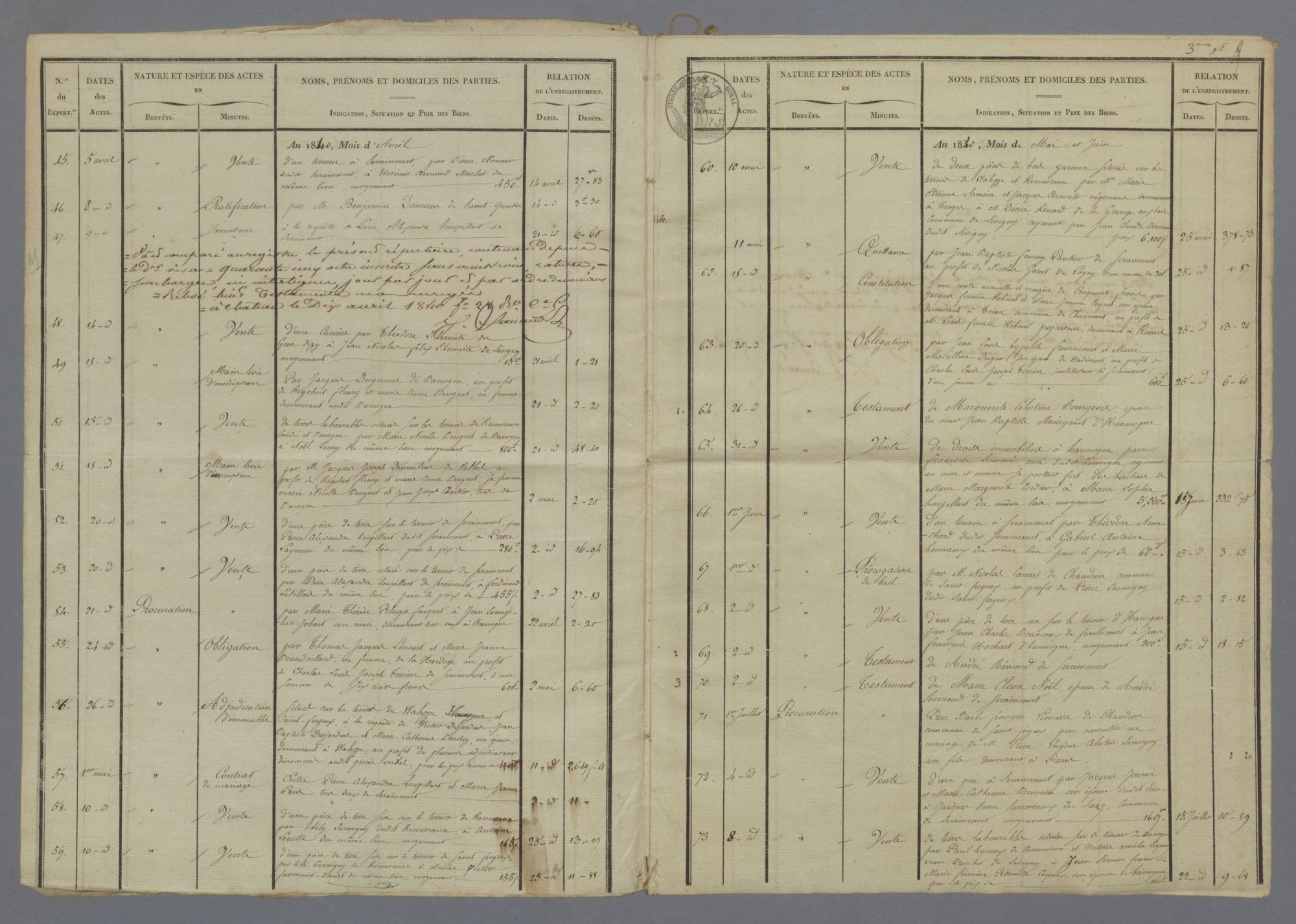 Extrait d'un répertoire